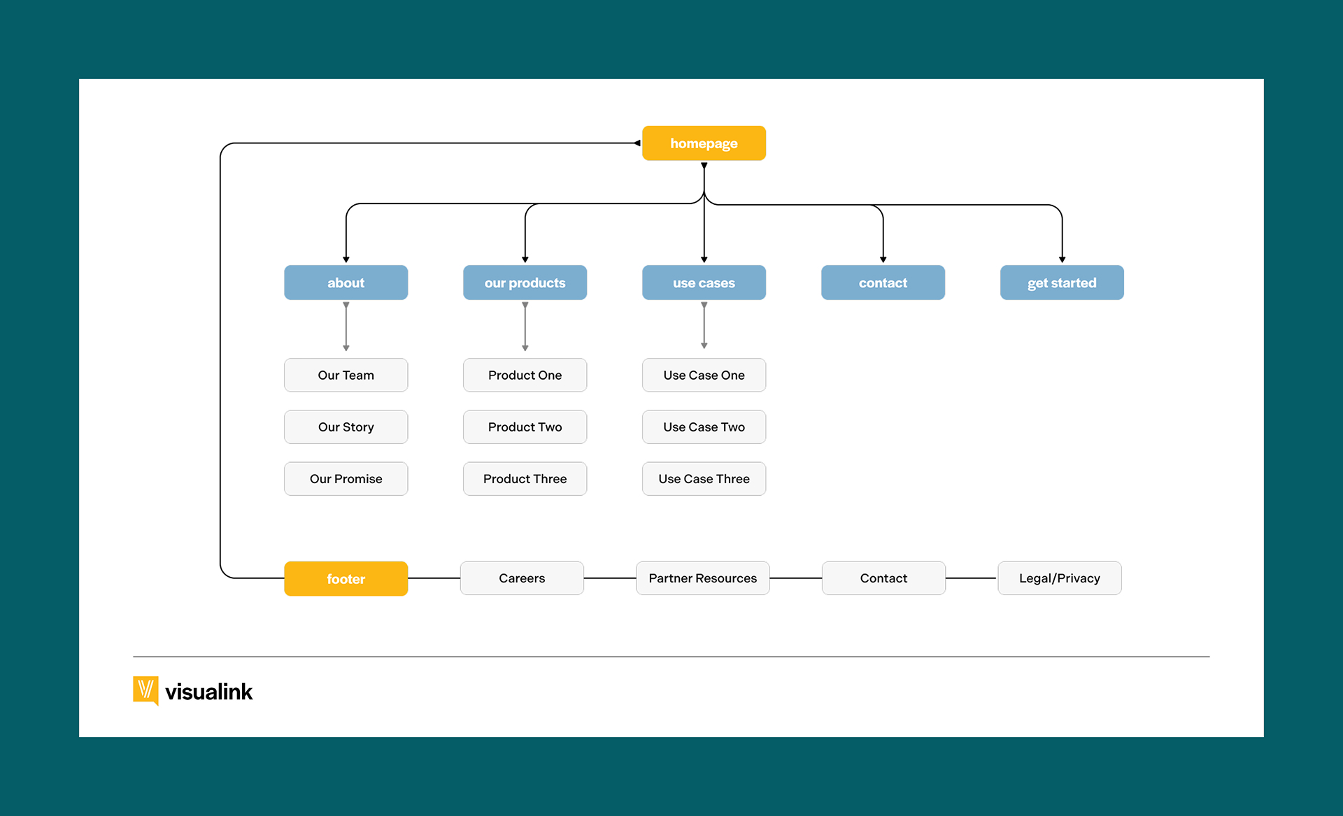 Image of an example site map